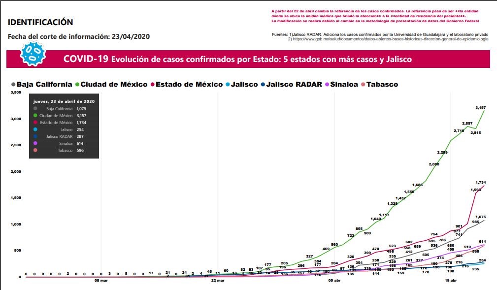 Gobierno Del Estado De Jalisco