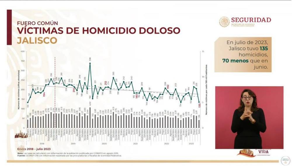 Gobierno Del Estado De Jalisco