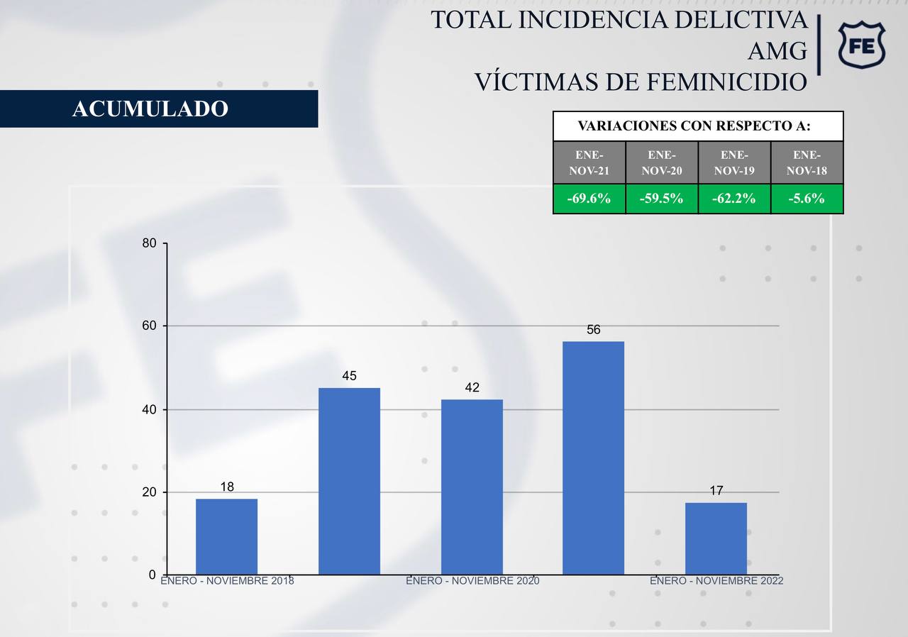 Gobierno Del Estado De Jalisco