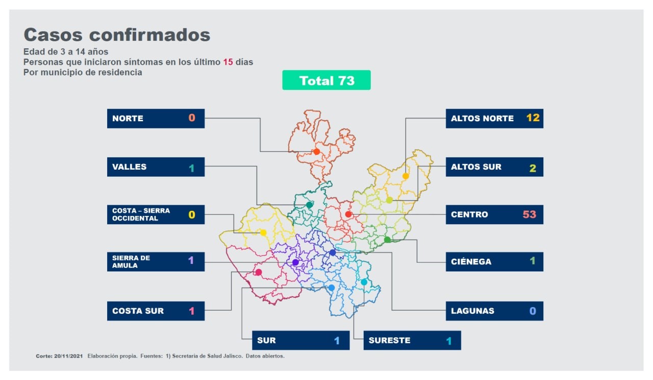Jalisco Gobierno del Estado de Jalisco