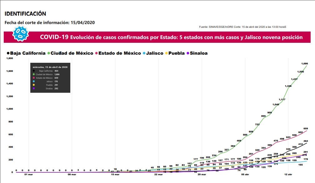 Jalisco Gobierno del Estado de Jalisco