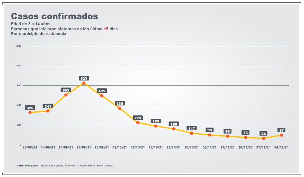 Jalisco | Gobierno Del Estado De Jalisco